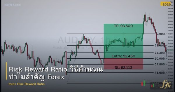 Risk Reward Ratio วิธีคำนวณ ทำไมสำคัญ Forex