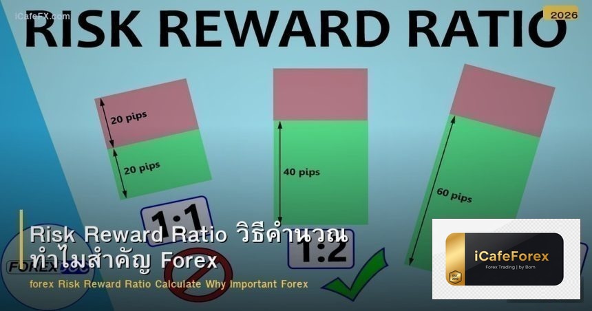 Risk Reward Ratio วิธีคำนวณ ทำไมสำคัญ Forex