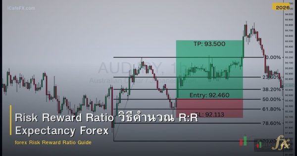 Risk Reward Ratio วิธีคำนวณ R:R Expectancy Forex