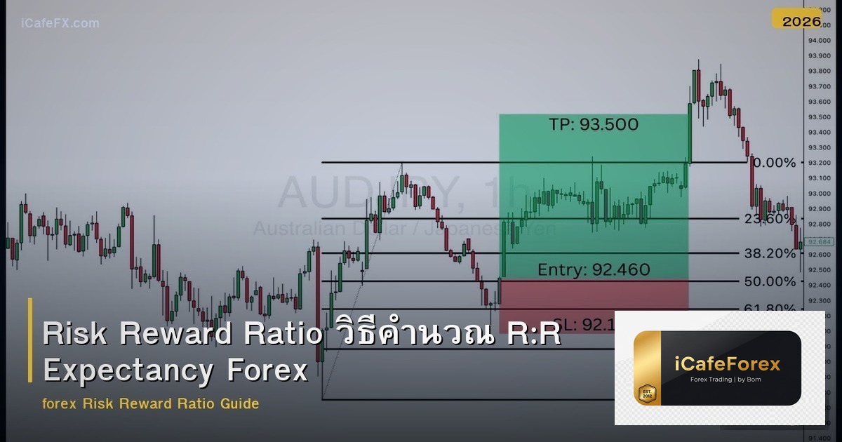 Risk Reward Ratio วิธีคำนวณ R:R Expectancy Forex