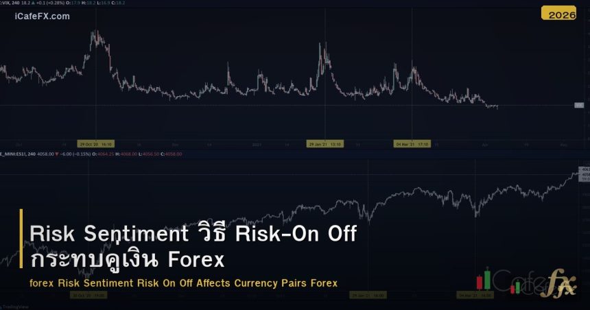 Risk Sentiment วิธี Risk-On Off กระทบคู่เงิน Forex