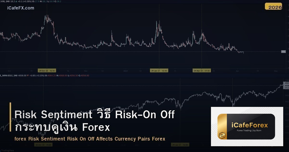 Risk Sentiment วิธี Risk-On Off กระทบคู่เงิน Forex