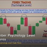 Round Number Psychology Level วิธีเทรด Forex