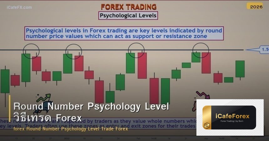 Round Number Psychology Level วิธีเทรด Forex