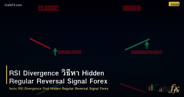 RSI Divergence วิธีหา Hidden Regular Reversal Signal Forex