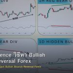 RSI Divergence วิธีหา Bullish Bearish Reversal Forex