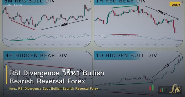 RSI Divergence วิธีหา Bullish Bearish Reversal Forex
