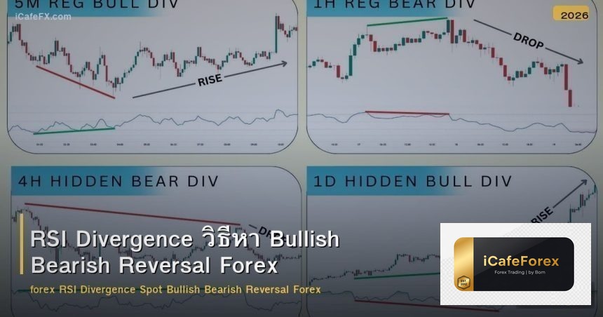 RSI Divergence วิธีหา Bullish Bearish Reversal Forex
