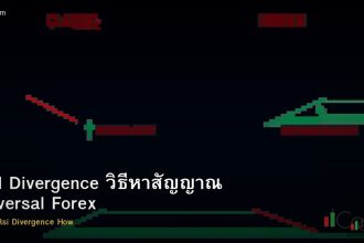 RSI Divergence วิธีหาสัญญาณ Reversal Forex