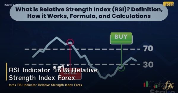 RSI Indicator วิธีใช้ Relative Strength Index Forex