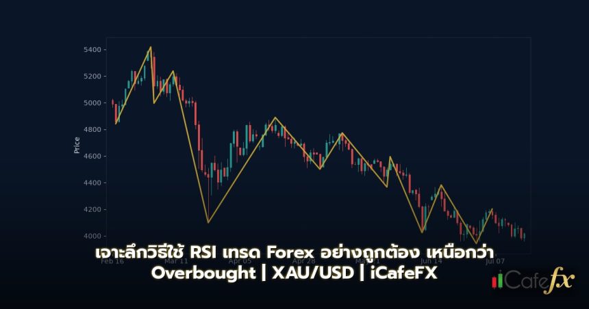 RSI Indicator วิธีใช้ RSI เทรด Forex อย่างถูกต้อง ไม่ใช่แค่ Overbought Oversold