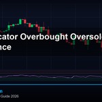 RSI Indicator วิธีใช้ RSI หา Overbought Oversold Divergence Forex