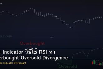 RSI Indicator วิธีใช้ RSI หา Overbought Oversold Divergence Forex