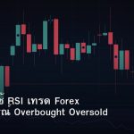 RSI คู่มือใช้ RSI เทรด Forex ฉบับสมบูรณ์ Overbought Oversold Divergence