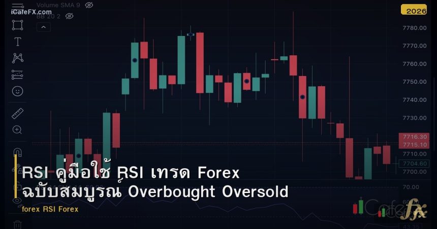 RSI คู่มือใช้ RSI เทรด Forex ฉบับสมบูรณ์ Overbought Oversold Divergence