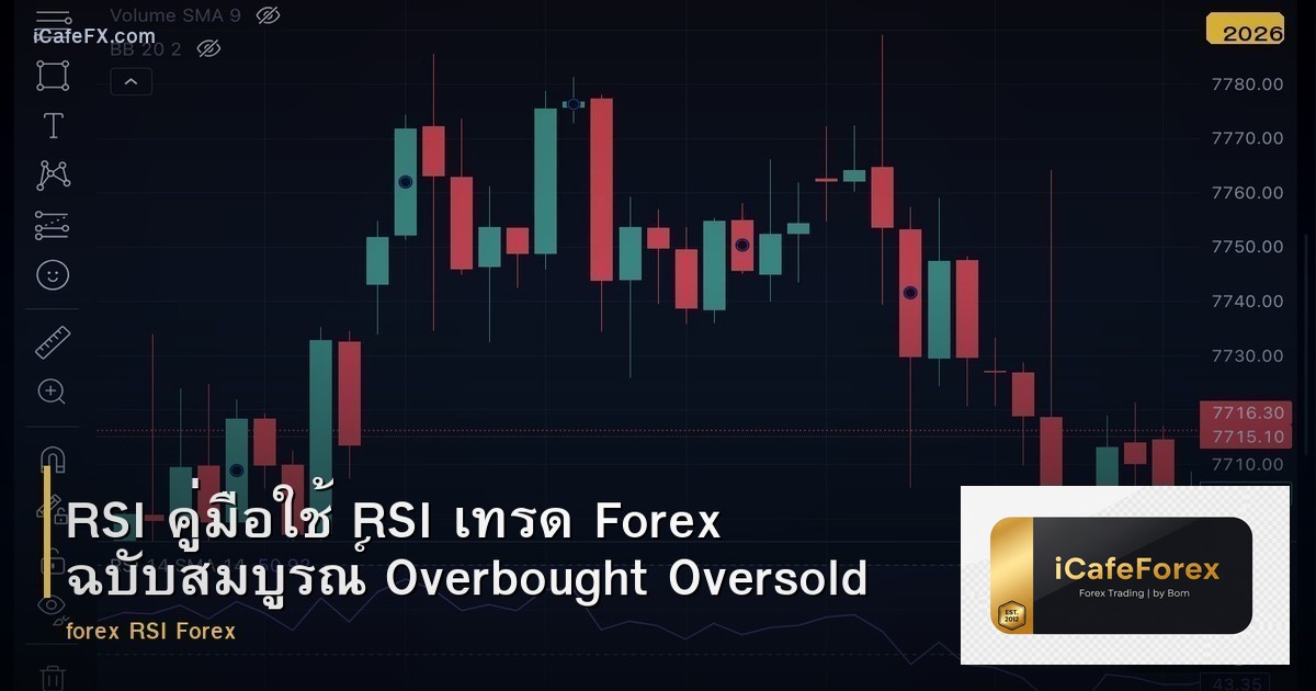 RSI คู่มือใช้ RSI เทรด Forex ฉบับสมบูรณ์ Overbought Oversold Divergence