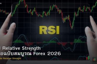 RSI Relative Strength คู่มือฉบับสมบูรณ์ Forex 2026