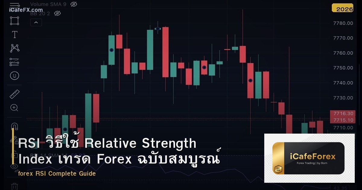 RSI วิธีใช้ Relative Strength Index เทรด Forex ฉบับสมบูรณ์