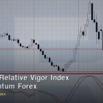 RVI วิธีใช้ Relative Vigor Index วัด Momentum Forex