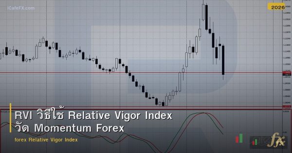 RVI วิธีใช้ Relative Vigor Index วัด Momentum Forex
