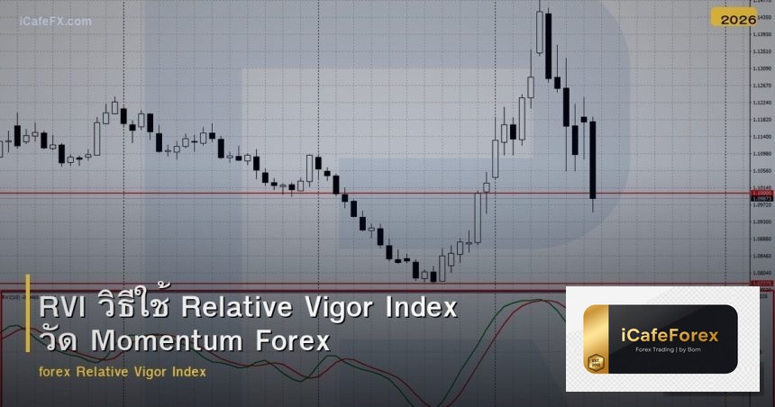 RVI วิธีใช้ Relative Vigor Index วัด Momentum Forex