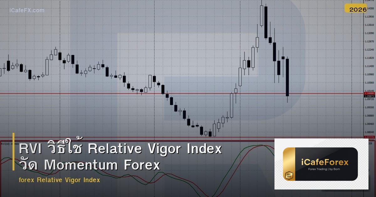 RVI วิธีใช้ Relative Vigor Index วัด Momentum Forex