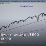 S&P 500 วิเคราะห์ดัชนีหุ้น US500 CFD กลยุทธ์เทรด