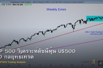 S&P 500 วิเคราะห์ดัชนีหุ้น US500 CFD กลยุทธ์เทรด
