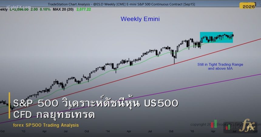S&P 500 วิเคราะห์ดัชนีหุ้น US500 CFD กลยุทธ์เทรด