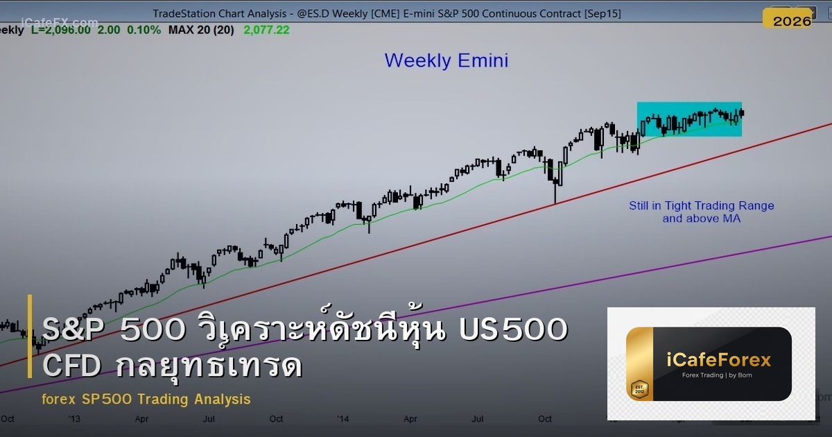 S&P 500 วิเคราะห์ดัชนีหุ้น US500 CFD กลยุทธ์เทรด