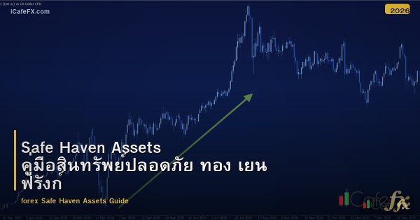 Safe Haven Assets คู่มือสินทรัพย์ปลอดภัย ทอง เยน ฟรังก์