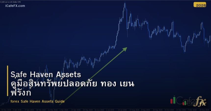 Safe Haven Assets คู่มือสินทรัพย์ปลอดภัย ทอง เยน ฟรังก์