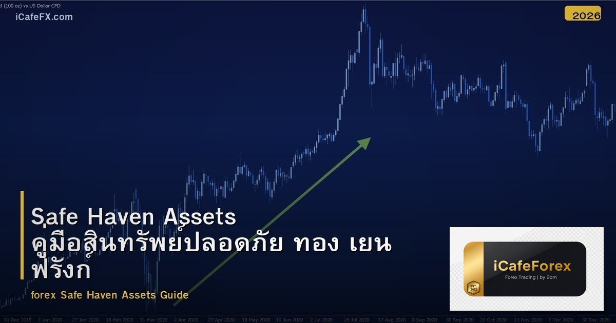 Safe Haven Assets คู่มือสินทรัพย์ปลอดภัย ทอง เยน ฟรังก์