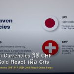 Safe Haven Currencies วิธี CHF JPY USD Gold React เมื่อ Crisis Forex