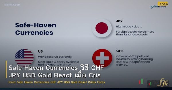 Safe Haven Currencies วิธี CHF JPY USD Gold React เมื่อ Crisis Forex