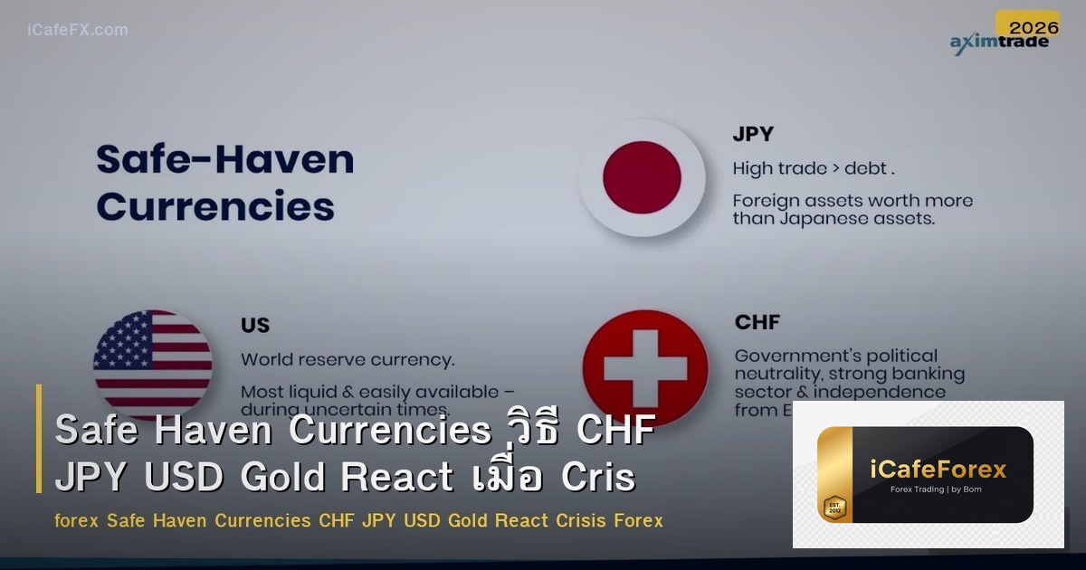 Safe Haven Currencies วิธี CHF JPY USD Gold React เมื่อ Crisis Forex