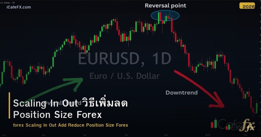 Scaling In Out วิธีเพิ่มลด Position Size Forex