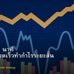 Scalping 1 นาที กลยุทธ์เทรดเร็วทำกำไรระยะสั้น Forex