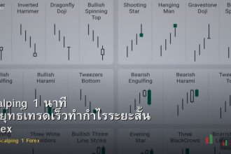 Scalping 1 นาที กลยุทธ์เทรดเร็วทำกำไรระยะสั้น Forex