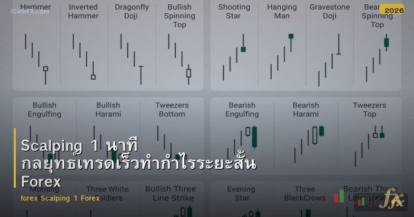 Scalping 1 นาที กลยุทธ์เทรดเร็วทำกำไรระยะสั้น Forex