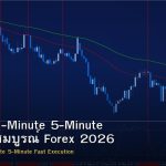 Scalping 1-Minute 5-Minute คู่มือฉบับสมบูรณ์ Forex 2026