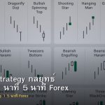Scalping Strategy กลยุทธ์ Scalping 1 นาที 5 นาที Forex