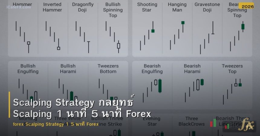 Scalping Strategy กลยุทธ์ Scalping 1 นาที 5 นาที Forex