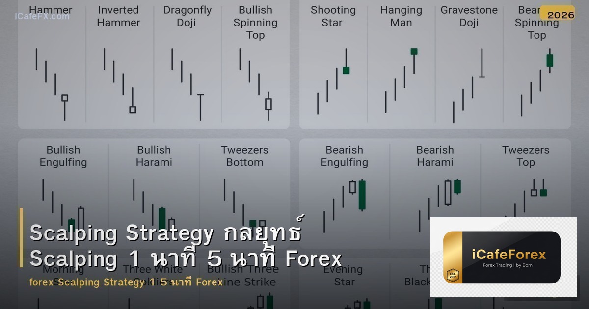Scalping Strategy กลยุทธ์ Scalping 1 นาที 5 นาที Forex
