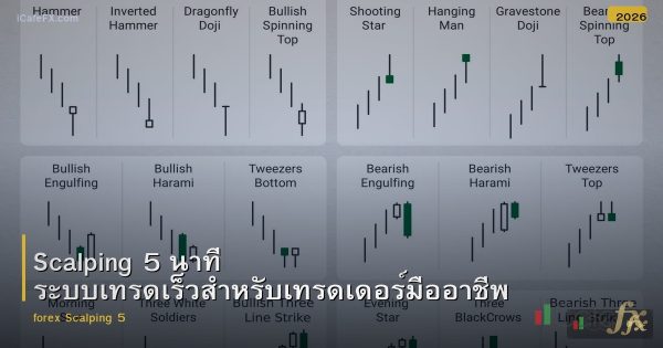 Scalping 5 นาที ระบบเทรดเร็วสำหรับเทรดเดอร์มืออาชีพ