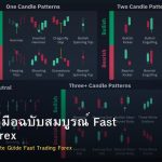 Scalping คู่มือฉบับสมบูรณ์ Fast Trading Forex