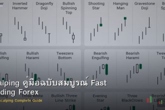 Scalping คู่มือฉบับสมบูรณ์ Fast Trading Forex