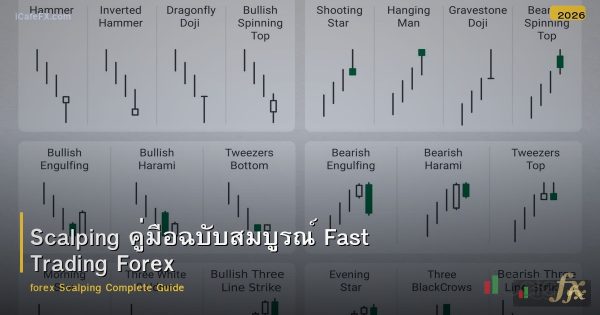 Scalping คู่มือฉบับสมบูรณ์ Fast Trading Forex