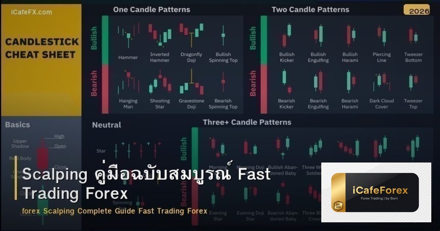 Scalping คู่มือฉบับสมบูรณ์ Fast Trading Forex