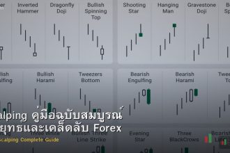 Scalping คู่มือฉบับสมบูรณ์ กลยุทธ์และเคล็ดลับ Forex